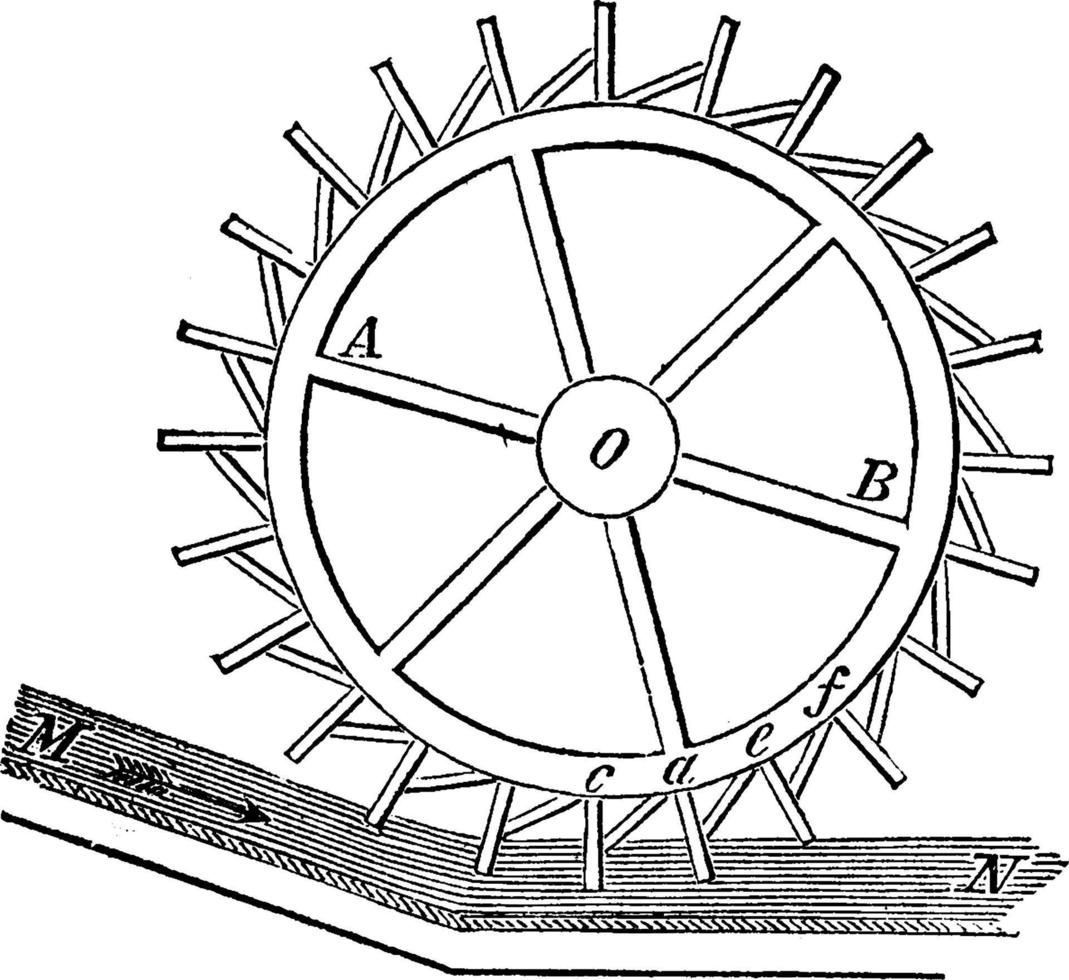 Wasserrad, Vintage Illustration. vektor