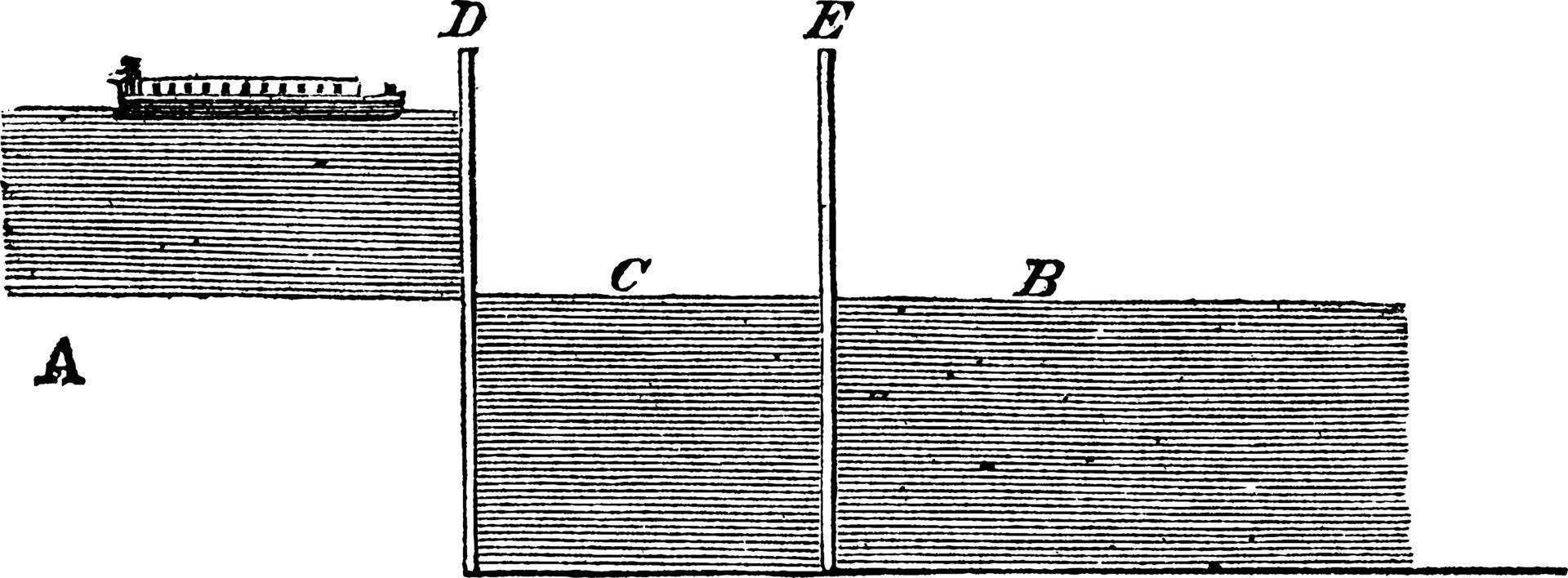 Schlösser, Vintage-Illustration. vektor