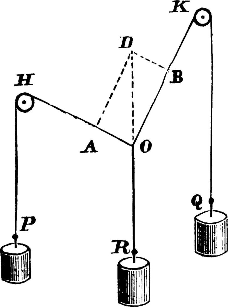 Gewichte und Riemenscheiben, Vintage Illustration. vektor