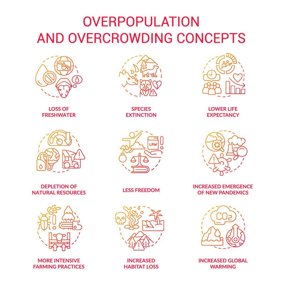 überbevölkerung und überfüllung der roten farbverlaufskonzeptsymbole gesetzt. globale probleme und auswirkungen ideen dünne linienfarbillustrationen. isolierte Symbole. vektor