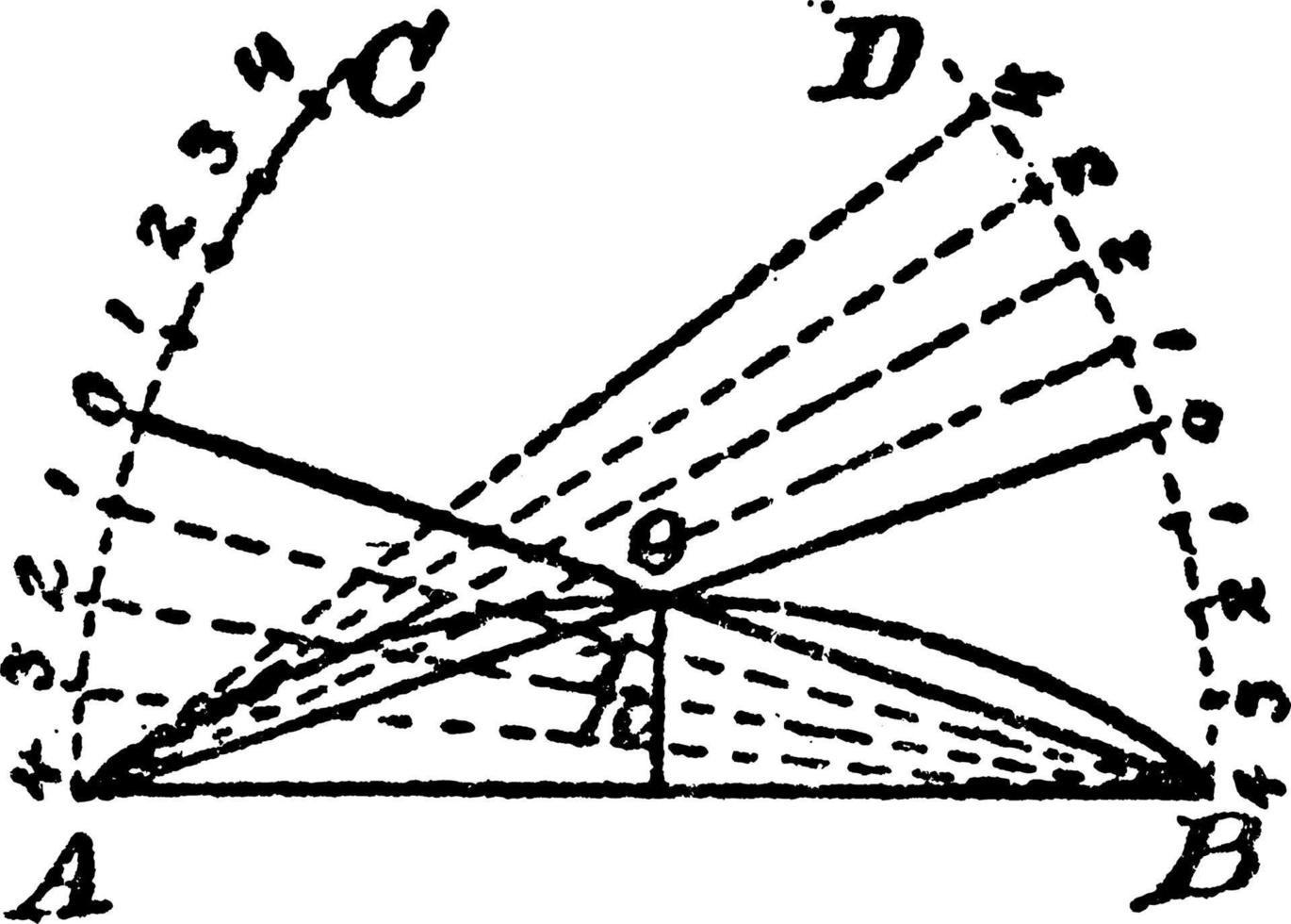 konstruktion av en cirkel båge, årgång illustration. vektor