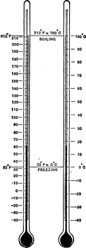 termometer med dubbel- skala, årgång illustration. vektor