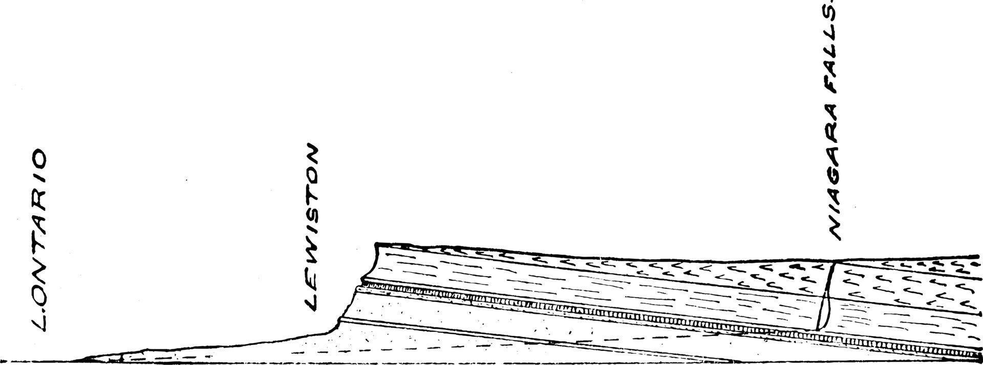 niagara flod, årgång illustration. vektor