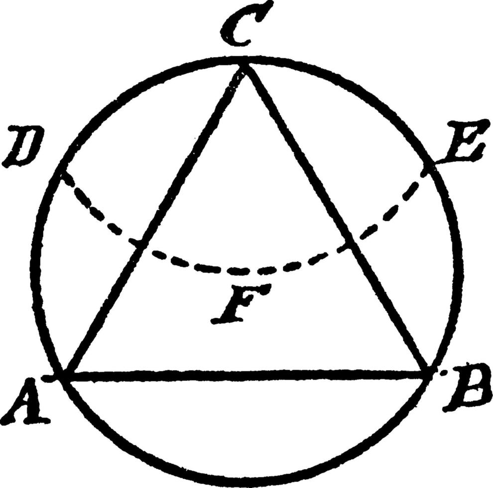 Konstruktion eines gleichseitigen Dreiecks, das in einen Kreis eingeschrieben ist, Vintage-Illustration. vektor
