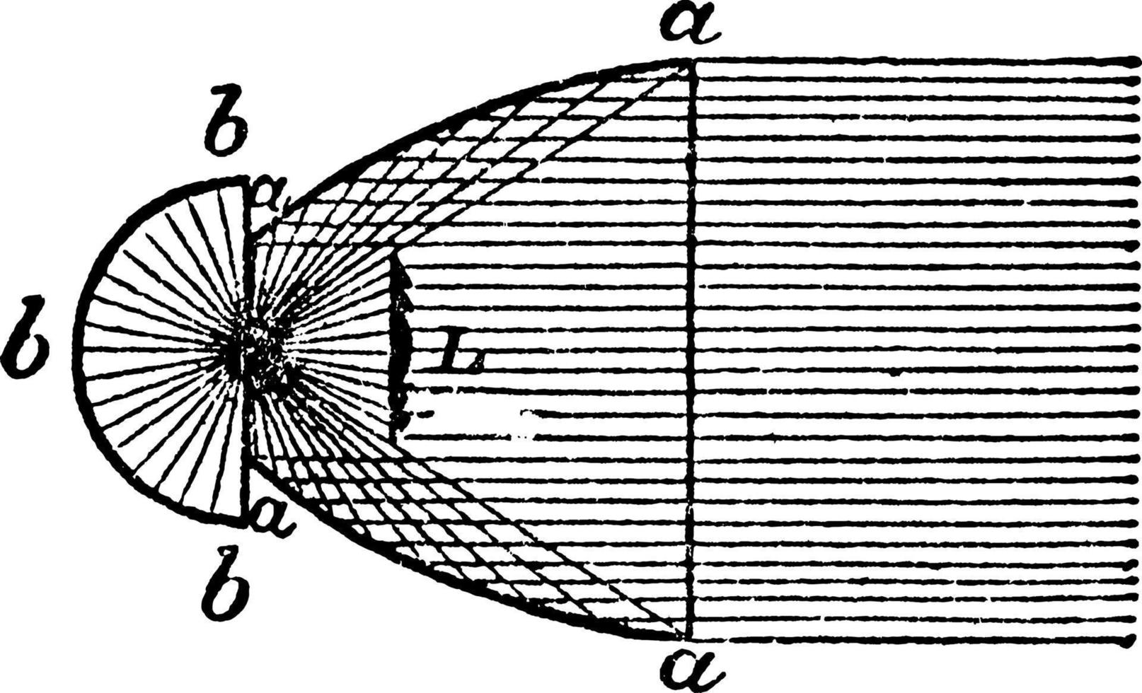 katadioptrisches Holophot, Vintage-Illustration. vektor