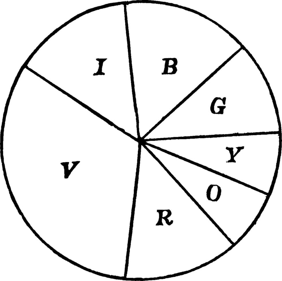 Newton disk, årgång illustration. vektor