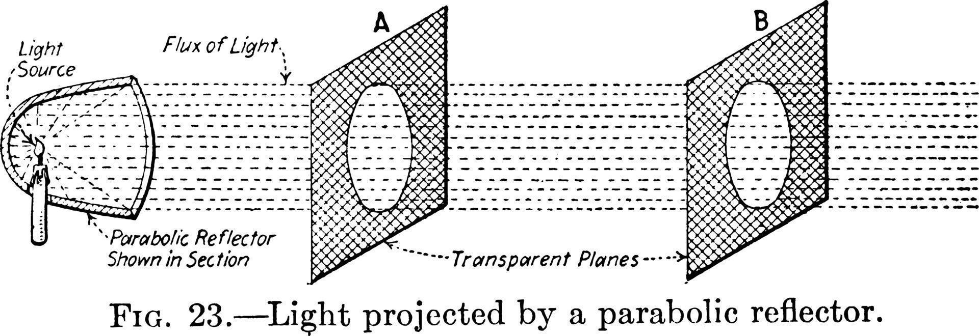 Parabolreflektor, Vintage Illustration. vektor