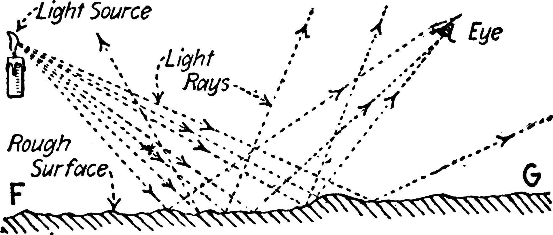 reflexion av ljus från en bruten yta, årgång illustration. vektor
