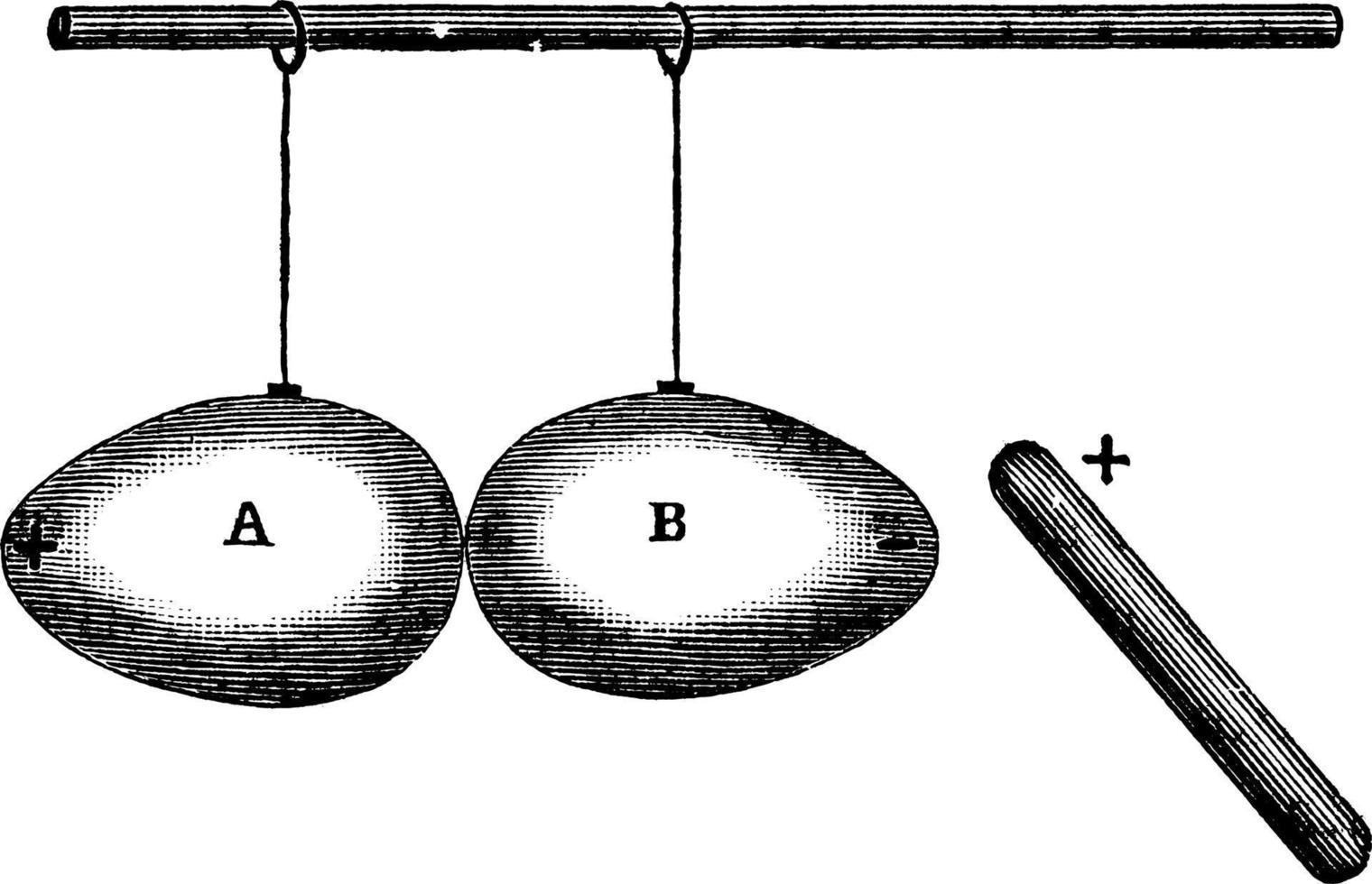 elektrostatisk induktion, årgång illustration. vektor