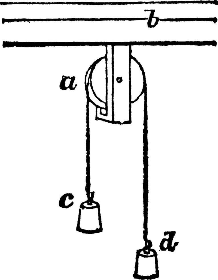 remskiva, årgång illustration. vektor