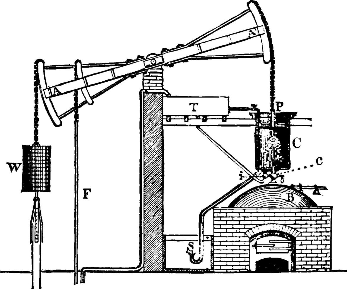 Dampfmaschine oder atmosphärische Dampfmaschine für Newcomer, Vintage-Illustration. vektor