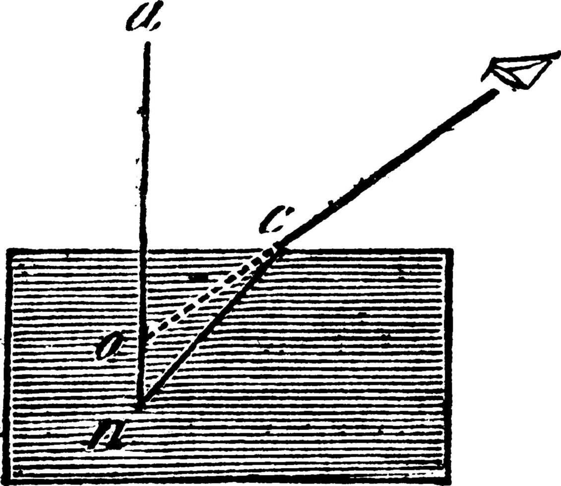 refraktion, vatten, årgång illustration. vektor