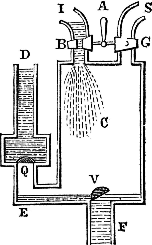 Savery-Dampfmaschine, Vintage-Illustration. vektor