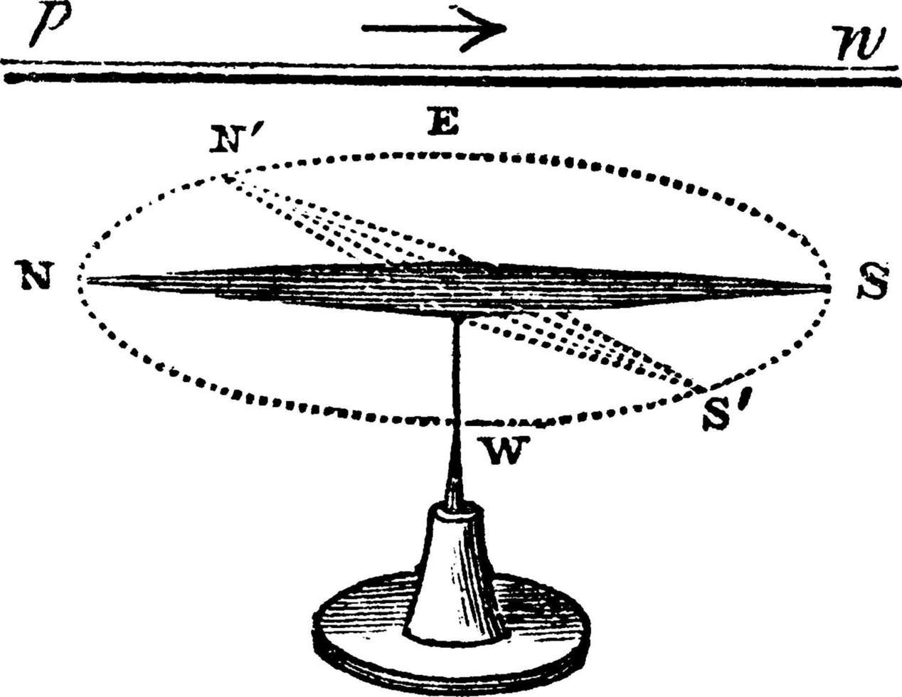 Verbindungsdraht über der Nadel, Vintage-Illustration. vektor