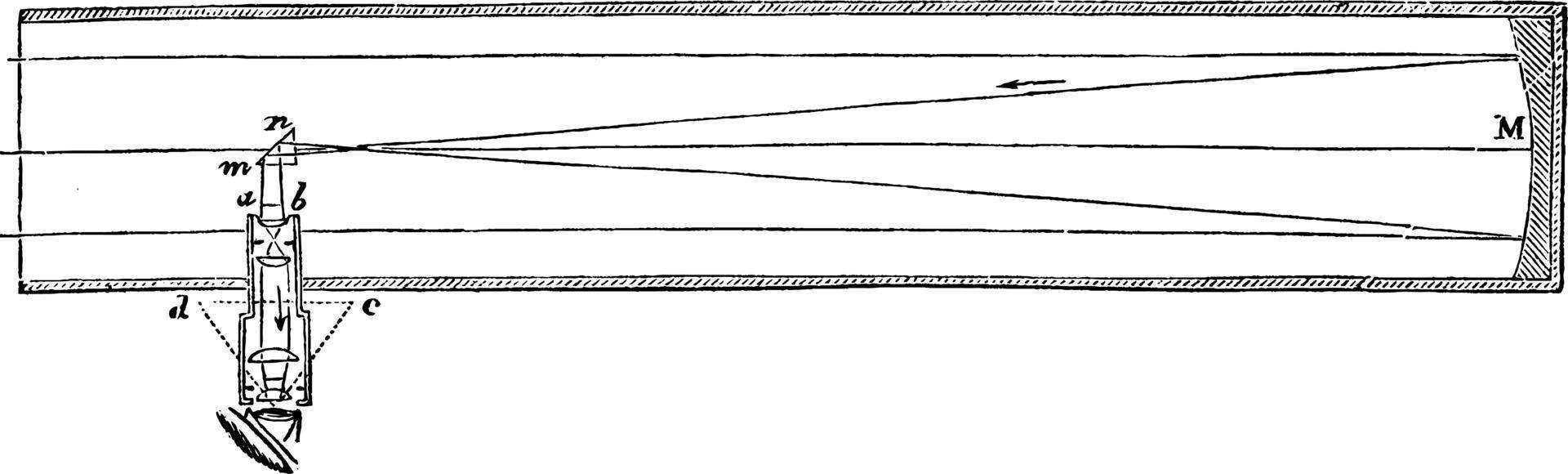 Spiegelteleskop, Vintage Illustration. vektor