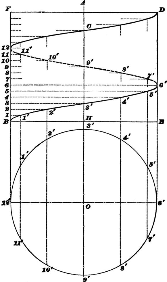 konstruktion av helix, årgång illustration. vektor