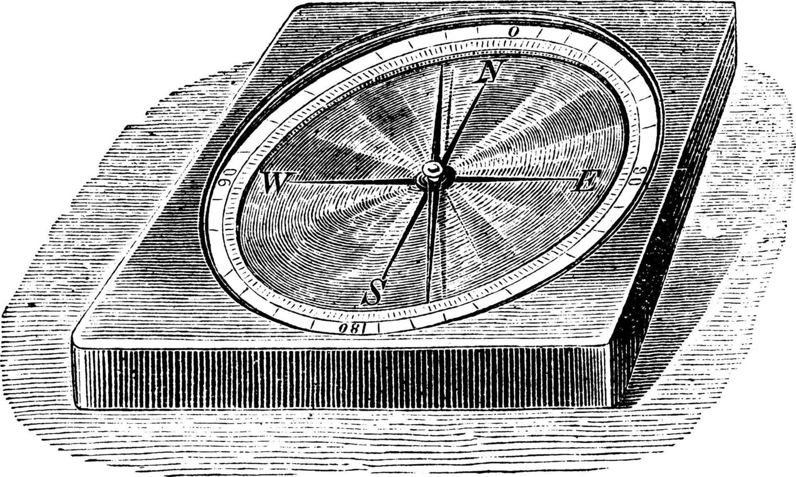 kompass, årgång illustration. vektor