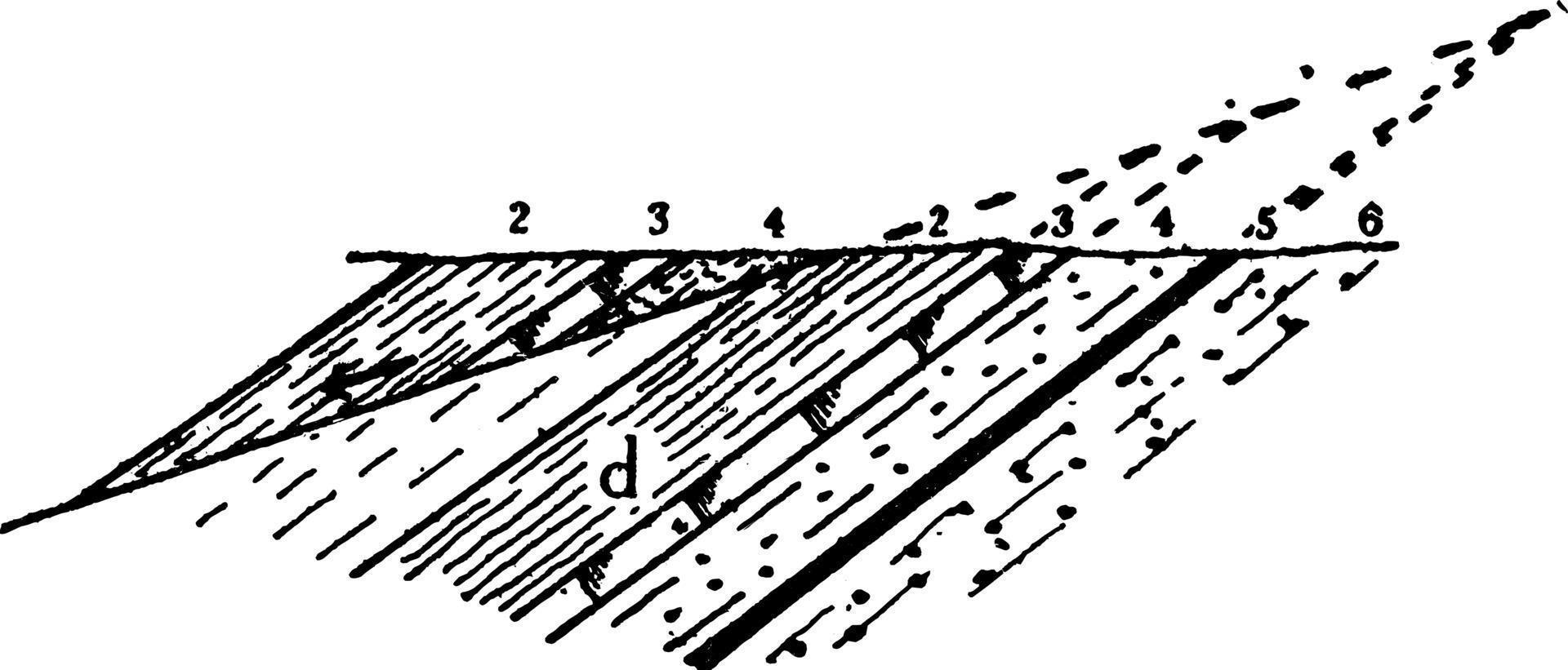 Schwerkraftfehler, Vintage-Illustration. vektor