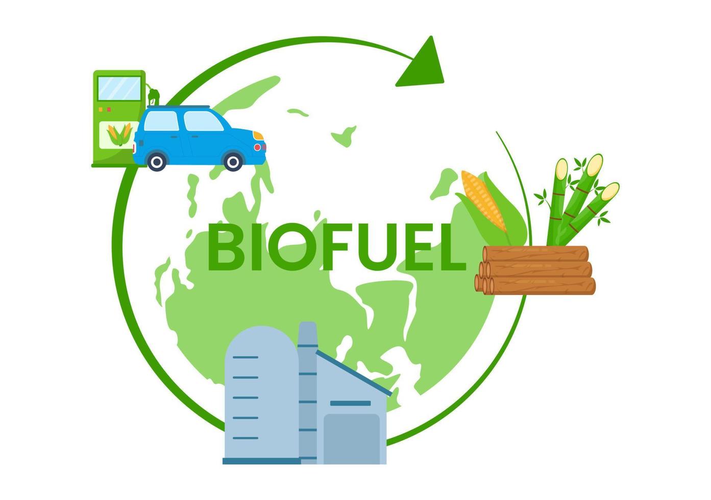 biokraftstoff-lebenszyklus von natürlichen materialien und pflanzen mit grünen fässern oder biogasproduktionsenergie in flachen handgezeichneten vorlagenillustrationen der karikatur vektor