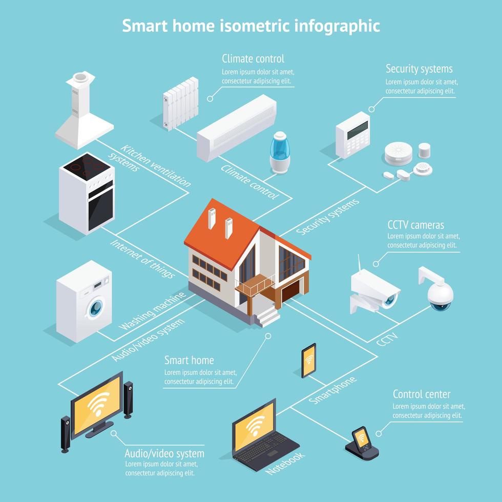 Infografik Smart Home vektor
