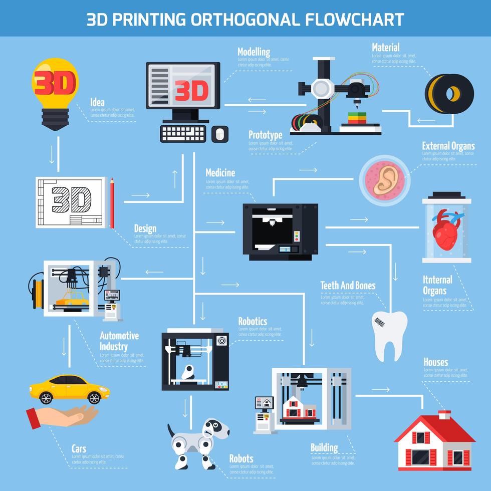 3D-utskrift ortogonalt flödesschemainfografik vektor