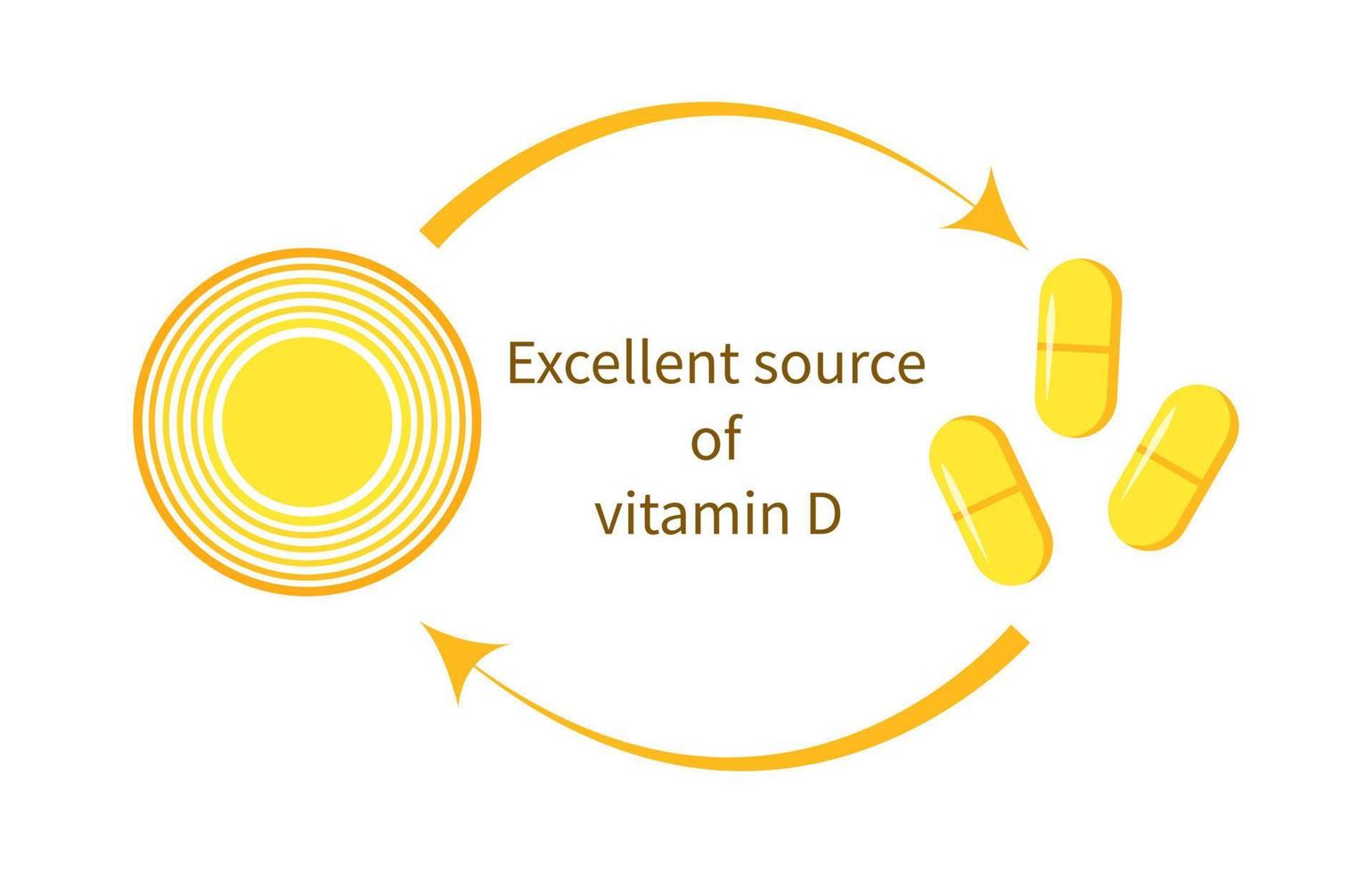 Vitamin-D-Logo, Etikett. Sonne und medizinische Kapseln einfaches Vektorsymbol. vektor