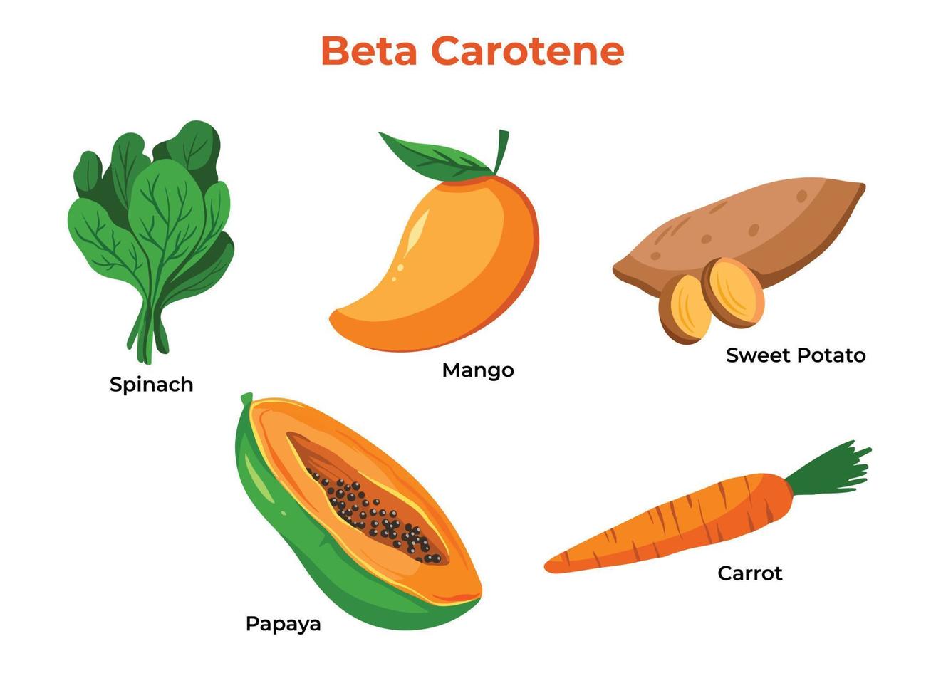 uppsättningar av frukt och grönsaker den där innehåller beta karotin eller källa av vitamin a. pedagogisk mat information för friska livsstil vektor illustration samling med tecknad serie platt konst stil färgad.