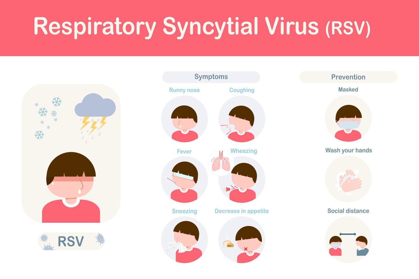 Respiratory-Syncytial-Virus-Symptome. Flaches Design vektor