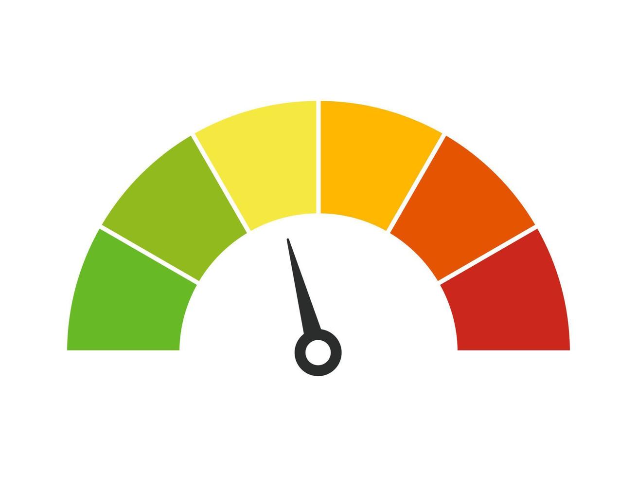 Vektor-Tachometer mit Pfeil für Armaturenbrett mit grünen, gelben, orangen und roten Anzeigen. Anzeige des Drehzahlmessers. niedrige, mittlere, hohe und Risikostufen. Bitcoin Angst und Gier Index Kryptowährung vektor