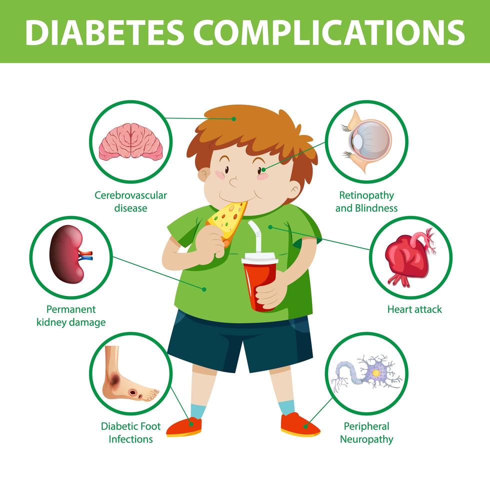 Infografik zu Diabetes-Komplikationen vektor