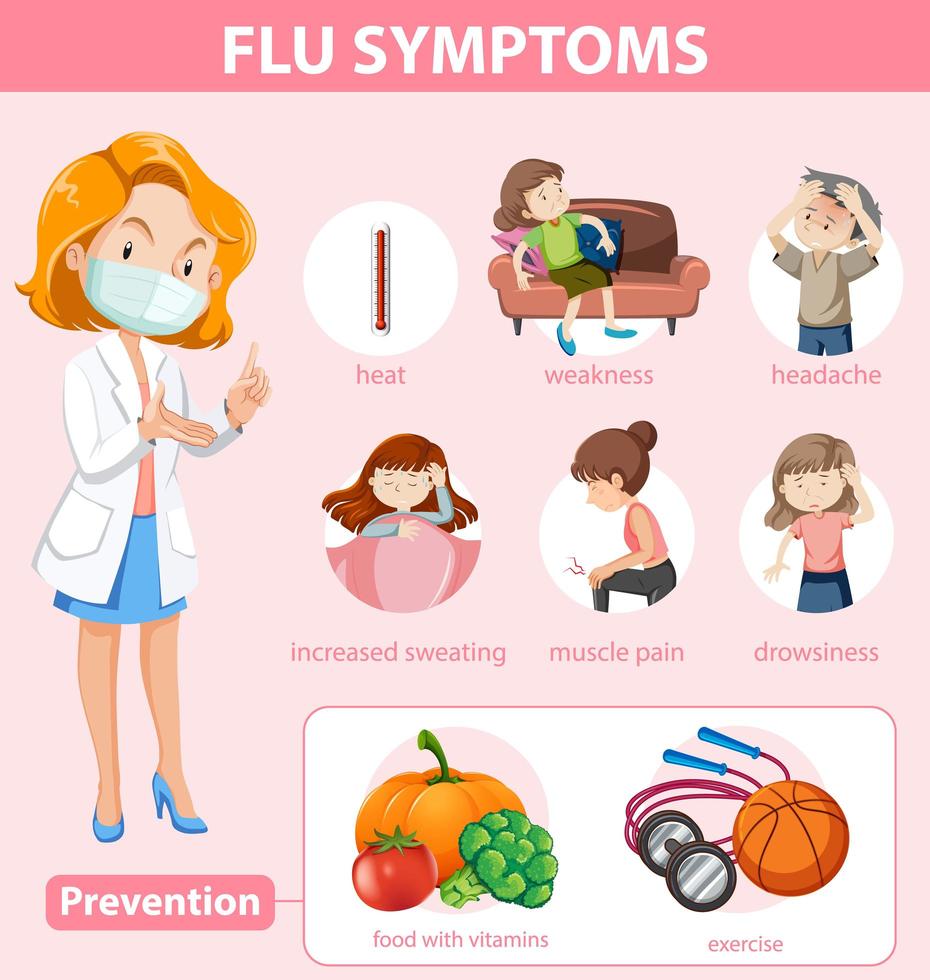 medizinische Infografik der Grippesymptome und Prävention vektor