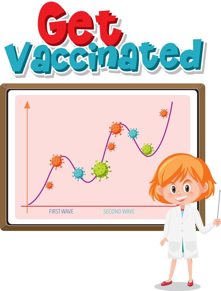 vaccineras med andra vågdiagrammet vektor