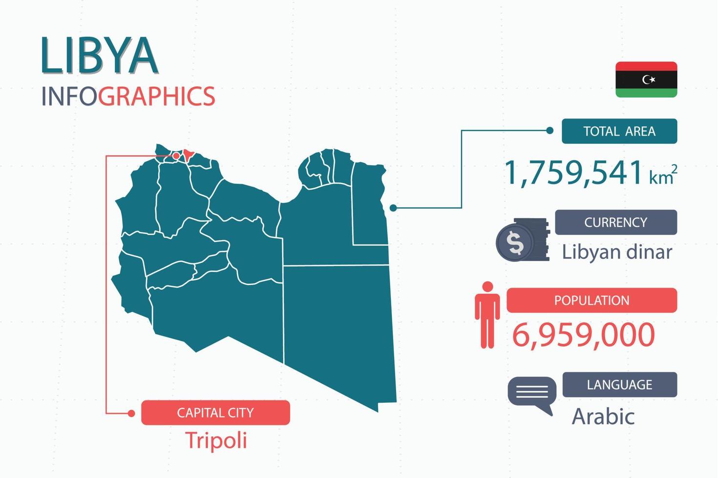 Infografik-Elemente der Libyen-Karte mit separater Überschrift sind Gesamtgebiete, Währung, alle Bevölkerungsgruppen, Sprache und die Hauptstadt in diesem Land. vektor