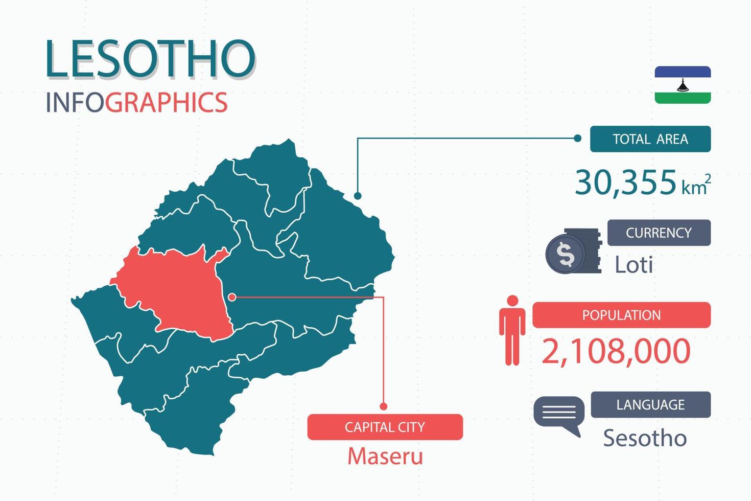 lesotho Karta infographic element med separat av rubrik är total områden, valuta, Allt befolkningar, språk och de huvudstad stad i detta Land. vektor