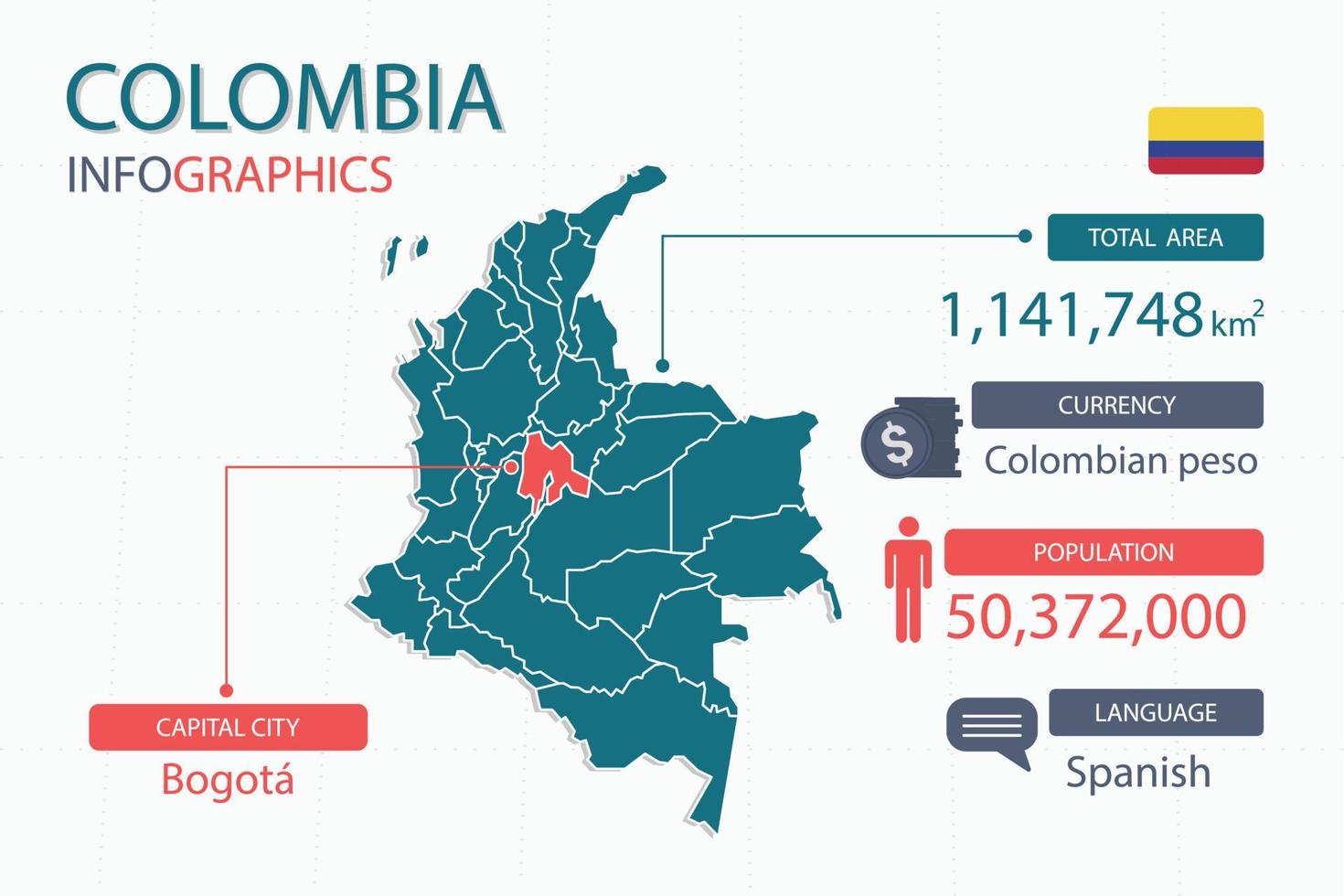 Infografik-Elemente der Kolumbien-Karte mit separater Überschrift sind Gesamtgebiete, Währung, alle Bevölkerungsgruppen, Sprache und die Hauptstadt in diesem Land. vektor