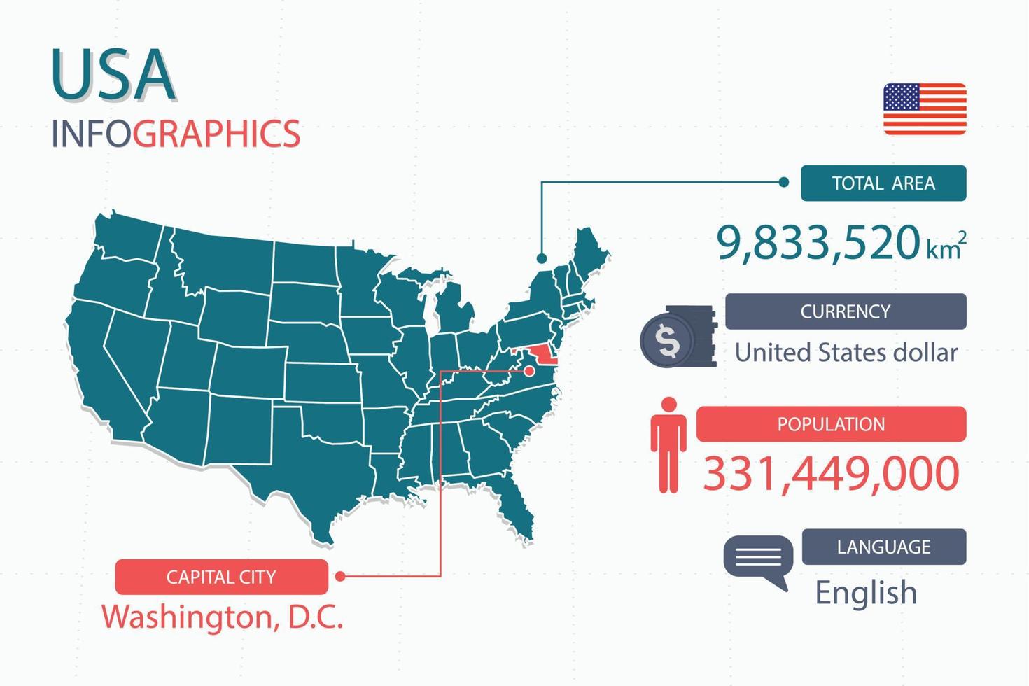Usa-Karten-Infografik-Elemente mit separater Überschrift sind Gesamtflächen, Währung, alle Bevölkerungsgruppen, Sprache und die Hauptstadt in diesem Land. vektor