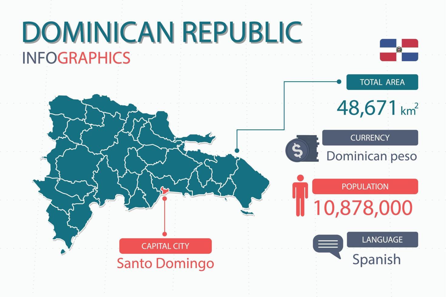 Infografik-Elemente der Karte der Dominikanischen Republik mit separater Überschrift sind Gesamtgebiete, Währung, alle Bevölkerungsgruppen, Sprache und die Hauptstadt in diesem Land. vektor