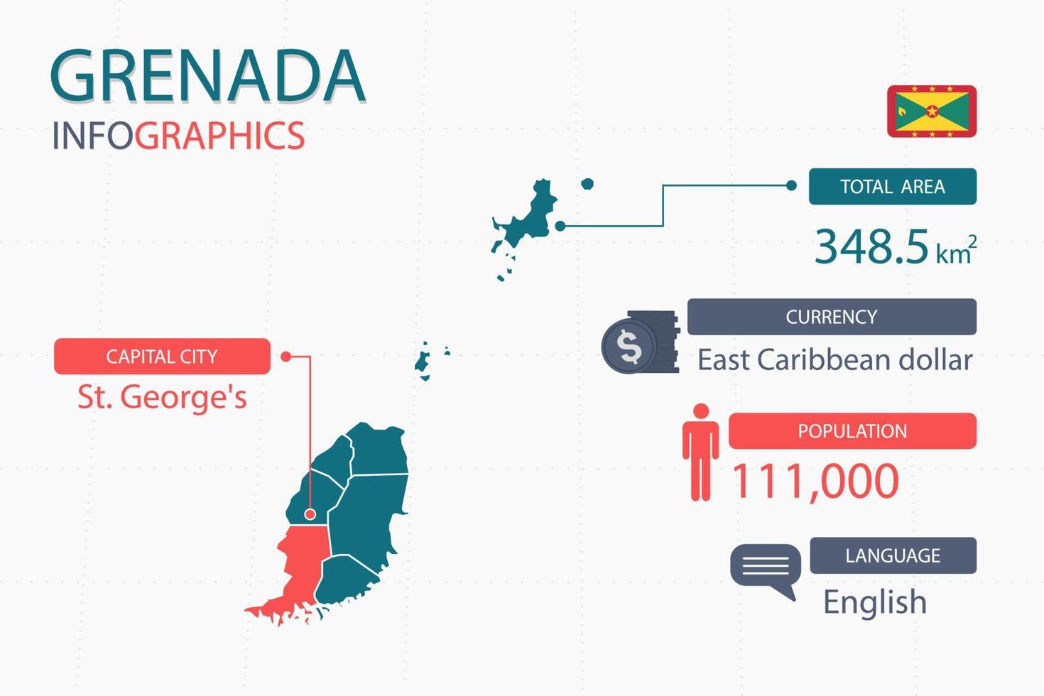 Infografische Elemente der Grenada-Karte mit separater Überschrift sind Gesamtgebiete, Währung, alle Bevölkerungsgruppen, Sprache und die Hauptstadt in diesem Land. vektor