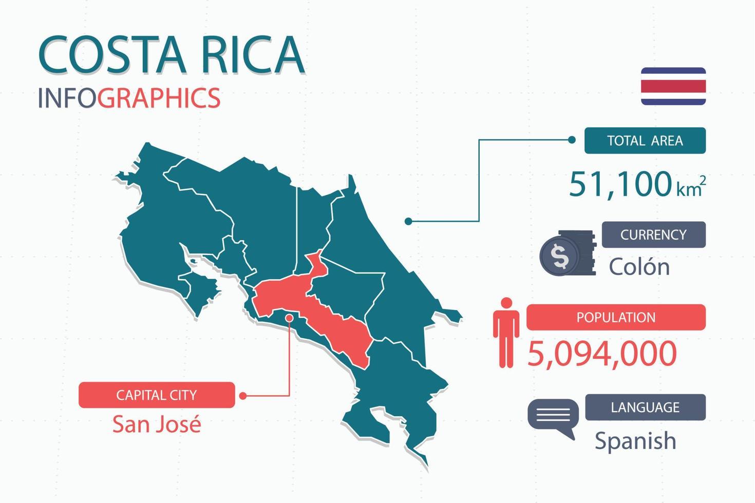Infografik-Elemente der Costa Rica-Karte mit separater Überschrift sind Gesamtgebiete, Währung, alle Bevölkerungsgruppen, Sprache und die Hauptstadt dieses Landes. vektor
