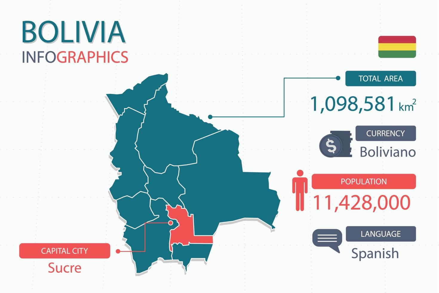 Infografik-Elemente der Bolivien-Karte mit separater Überschrift sind Gesamtgebiete, Währung, alle Bevölkerungsgruppen, Sprache und die Hauptstadt in diesem Land. vektor