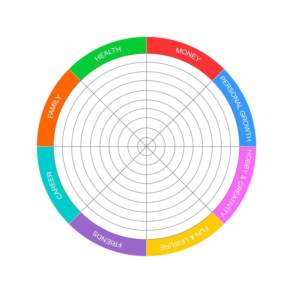 hjul av liv mall. cirkel diagram av livsstil balans med 8 segment. coaching verktyg i välbefinnande öva vektor