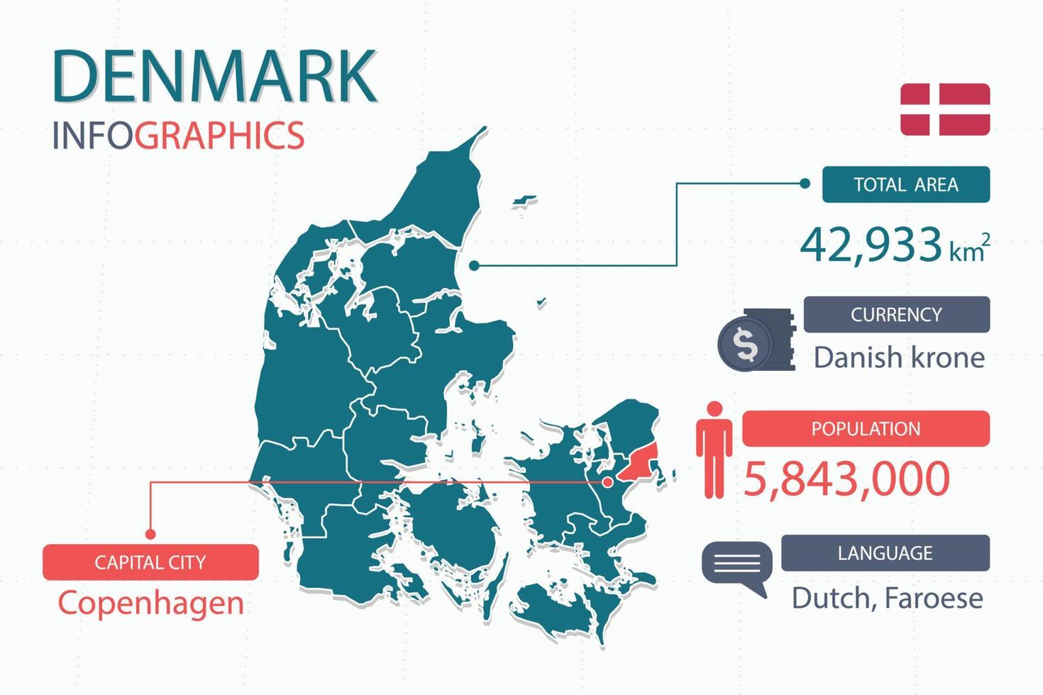 Infografik-Elemente der Dänemark-Karte mit separater Überschrift sind Gesamtgebiete, Währung, alle Bevölkerungsgruppen, Sprache und die Hauptstadt in diesem Land. vektor