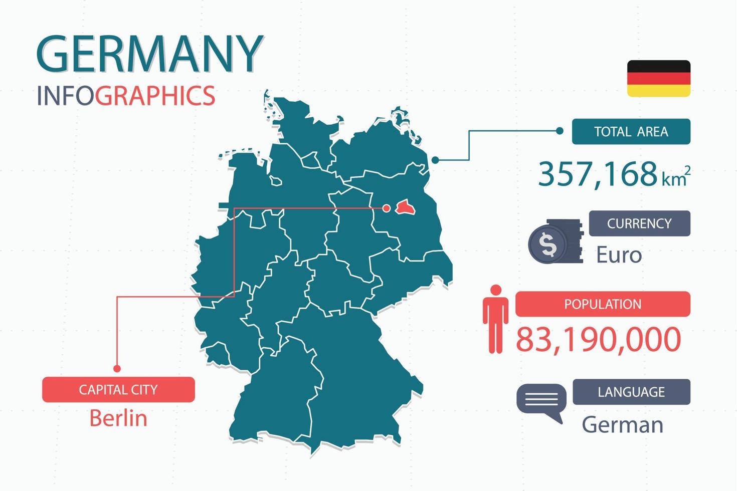 Infografik-Elemente der Deutschland-Karte mit separater Überschrift sind Gesamtgebiete, Währung, alle Bevölkerungsgruppen, Sprache und die Hauptstadt in diesem Land. vektor