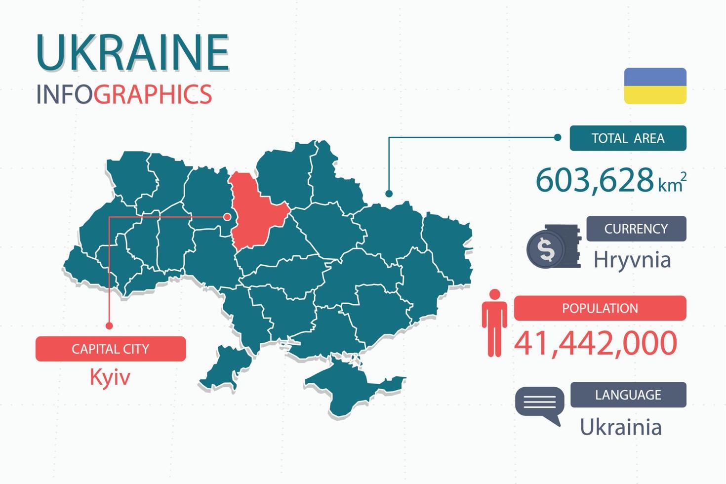 Infografik-Elemente der Ukraine-Karte mit separater Überschrift sind Gesamtgebiete, Währung, alle Bevölkerungsgruppen, Sprache und die Hauptstadt in diesem Land. vektor