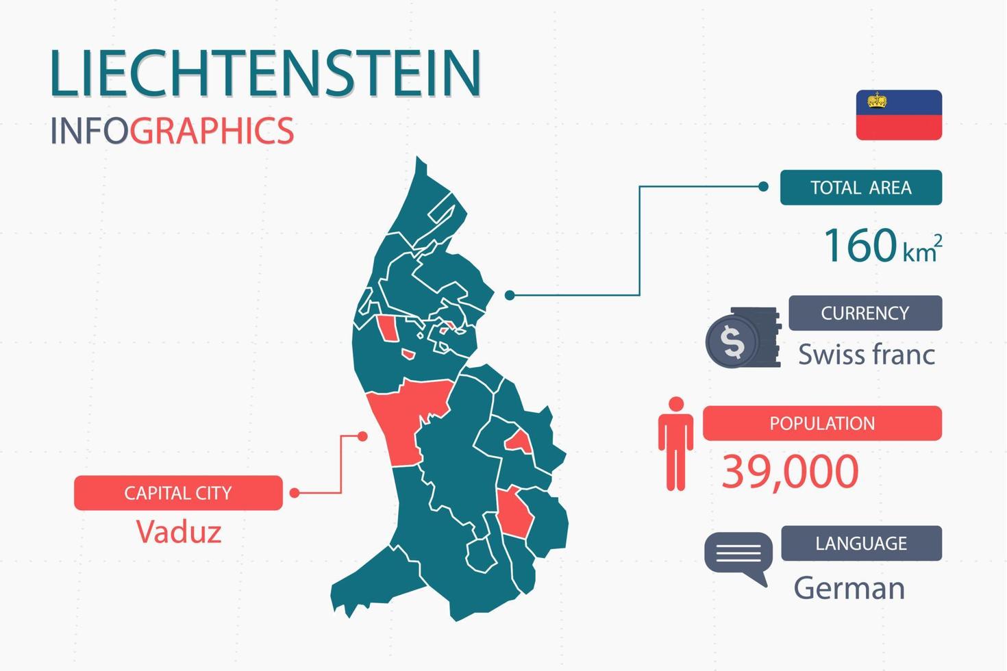 Infografik-Elemente der liechtensteinischen Karte mit separater Überschrift sind Gesamtgebiete, Währung, alle Bevölkerungsgruppen, Sprache und die Hauptstadt in diesem Land. vektor