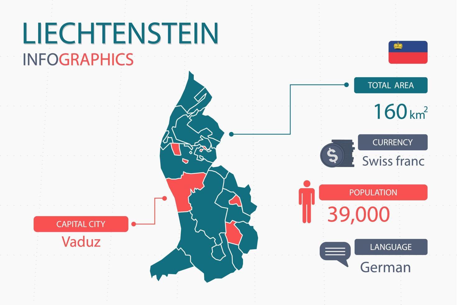 liechtenstein Karta infographic element med separat av rubrik är total områden, valuta, Allt befolkningar, språk och de huvudstad stad i detta Land. vektor