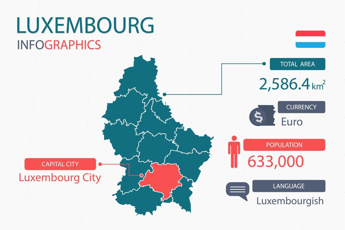 luxemburg Karta infographic element med separat av rubrik är total områden, valuta, Allt befolkningar, språk och de huvudstad stad i detta Land. vektor