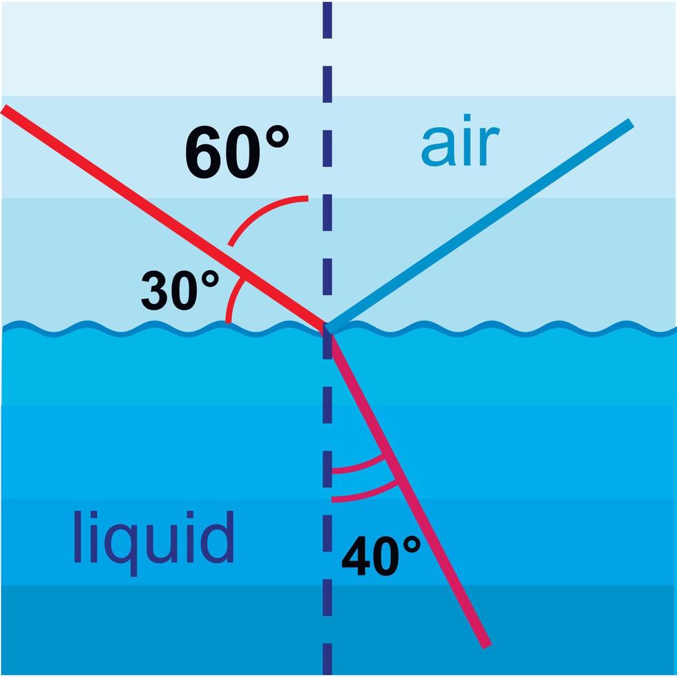 Physik-Grafik-Symbol, flacher Stil vektor