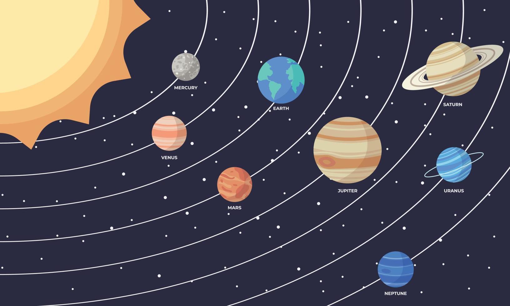 Reihe von Cartoon-Planeten des Sonnensystems. Kindererziehung. Vektorillustration von Cartoon-Planeten des Sonnensystems in der Reihenfolge von der Sonne. Infografik-Illustration für Schulbildung oder Weltraumforschung vektor