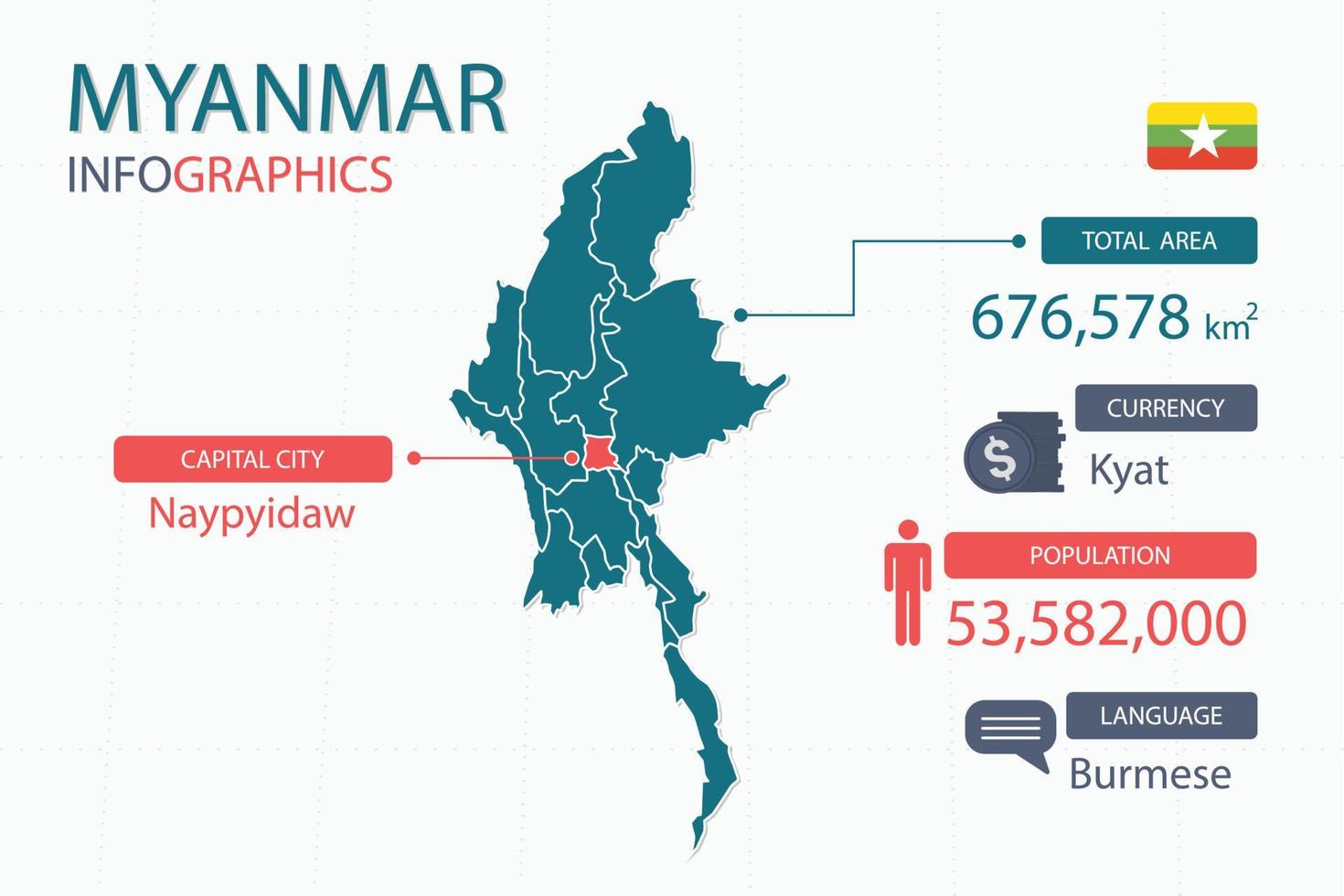 myanmar Karta infographic element med separat av rubrik är total områden, valuta, Allt befolkningar, språk och de huvudstad stad i detta Land. vektor